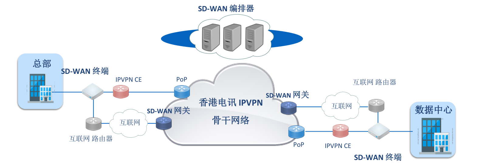 纵横数据SD-WAN网络服务商
